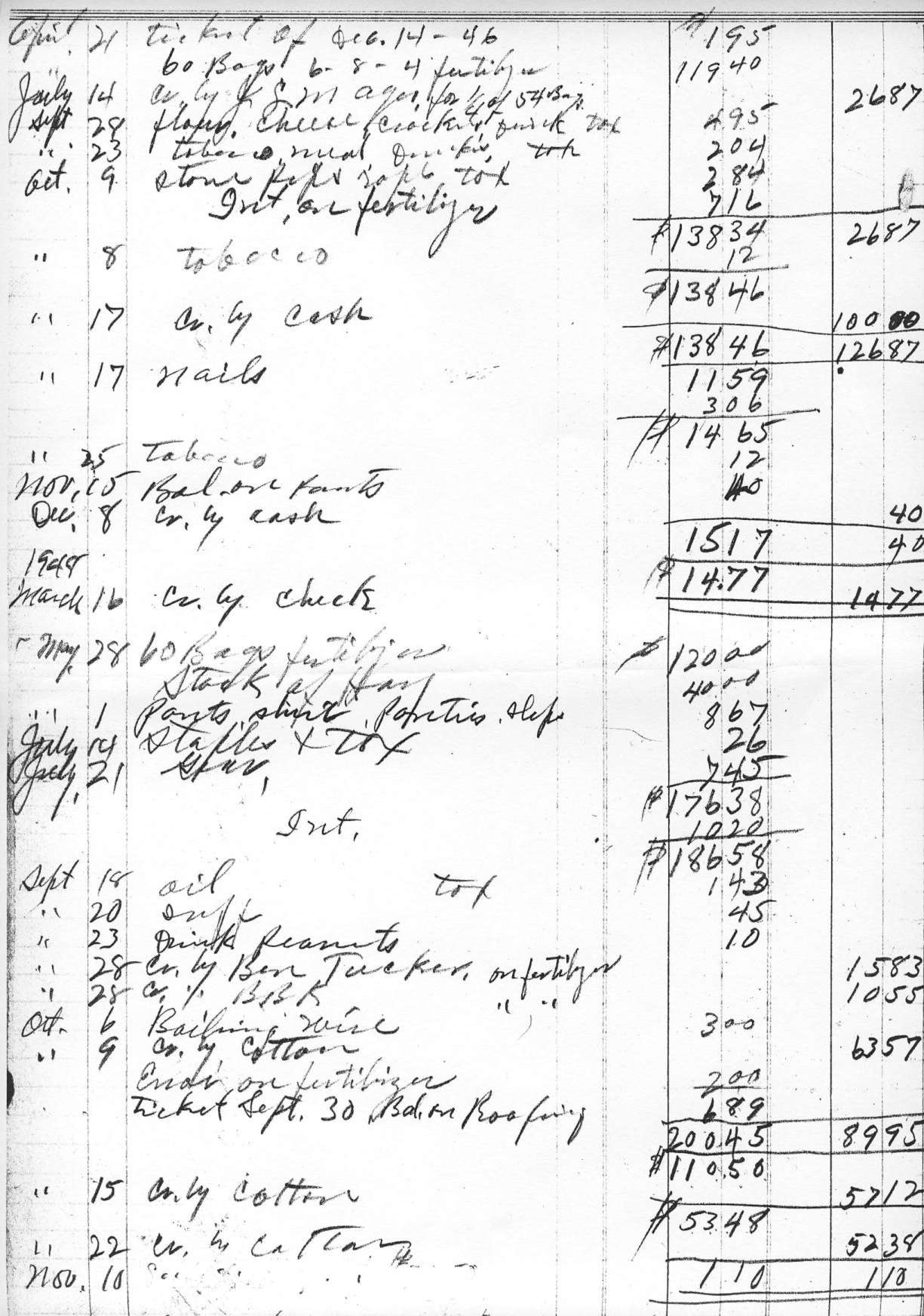 Ledger Page 198